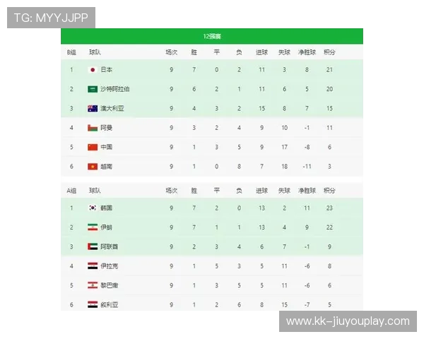 世界杯预选赛：中国队出线形势分析，2022年世界杯预选赛中国出线形式
